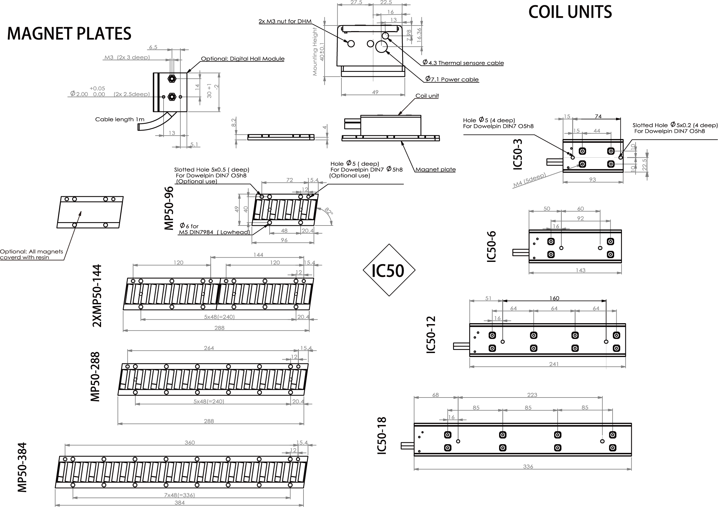 IC50Graph